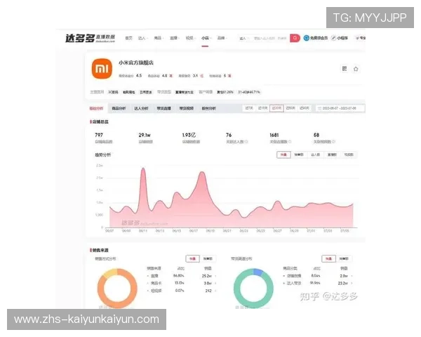 大数据平台当前提供场馆使用率与用户行为洞察
